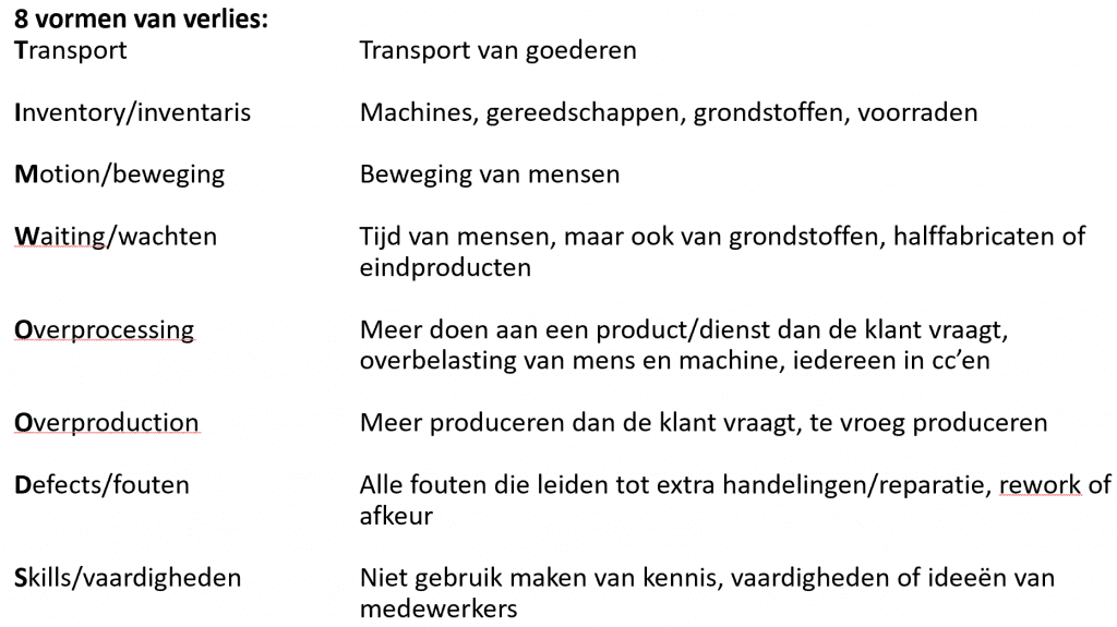 timwoods uitleg